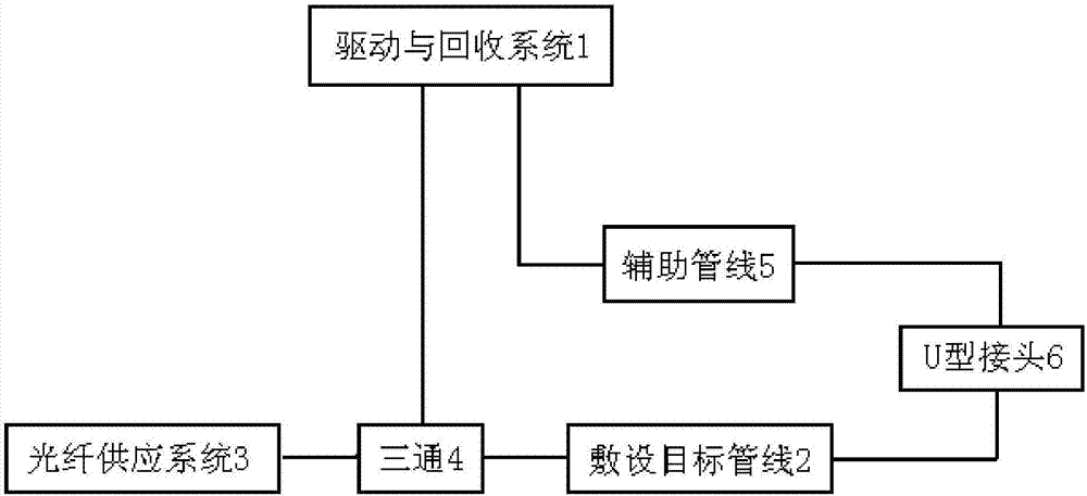 一种应用液体工质在管线中进行光纤敷设的方法与流程