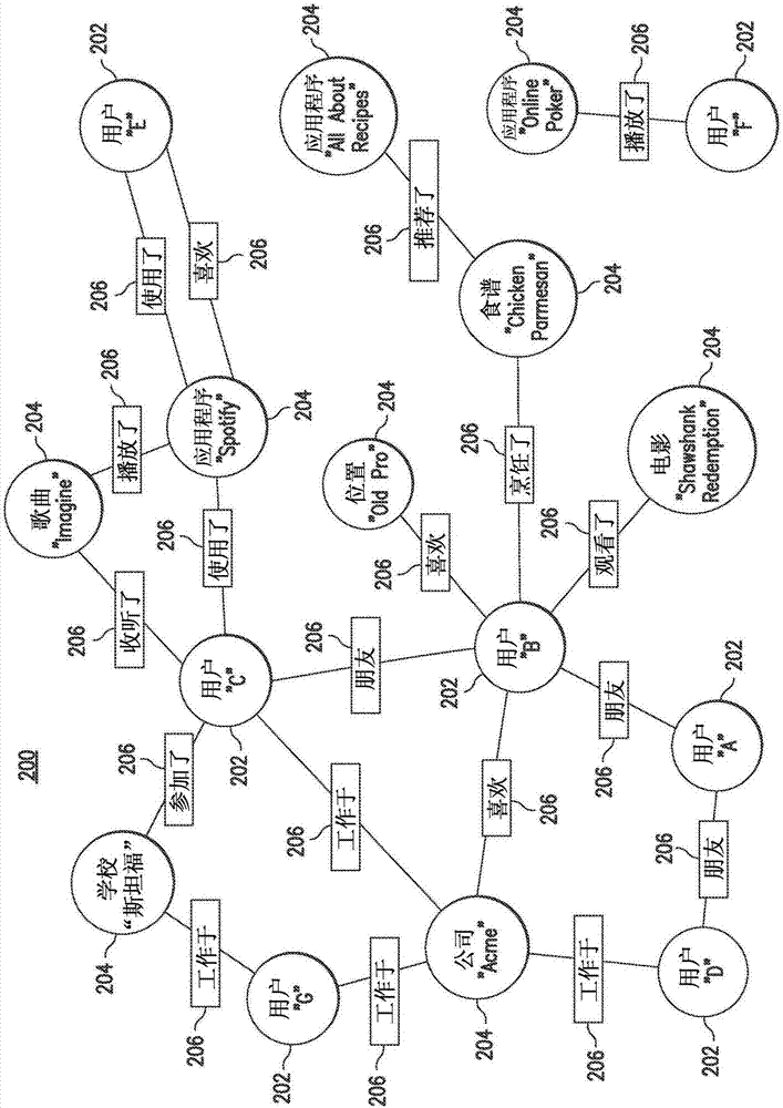 方法、計(jì)算機(jī)可讀非臨時(shí)性存儲(chǔ)介質(zhì)和系統(tǒng)與流程