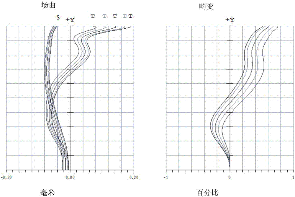 攝像光學(xué)鏡頭的制造方法與工藝