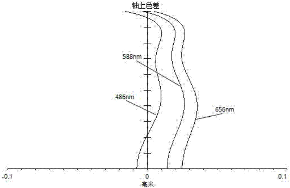 攝像光學鏡頭的制造方法與工藝