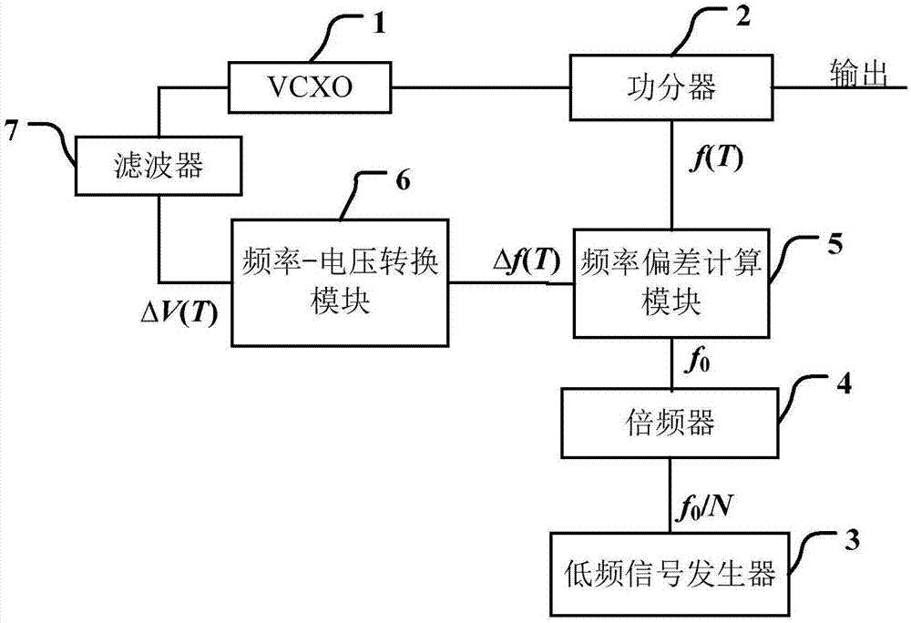 一種基于模擬補償?shù)臏囟妊a償高頻晶體振蕩器的制造方法與工藝