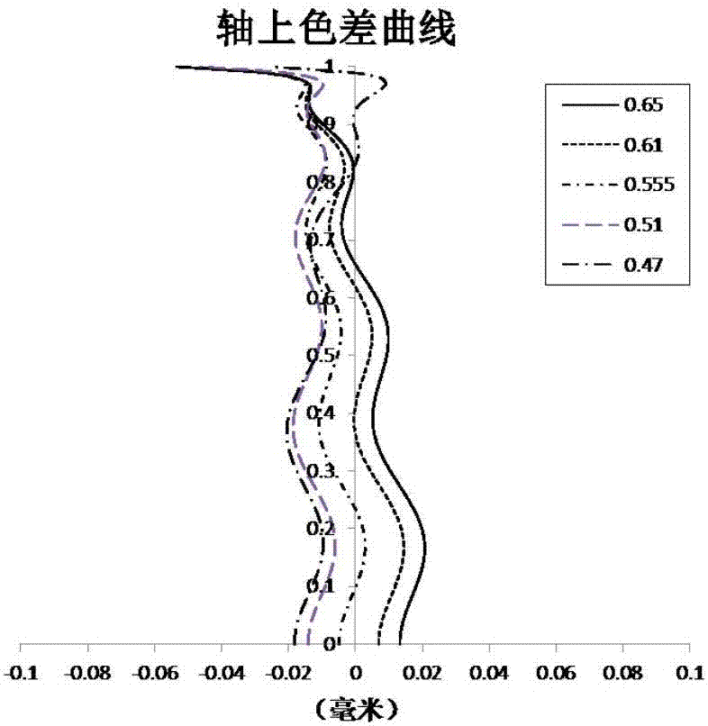 成像鏡片組的制造方法與工藝