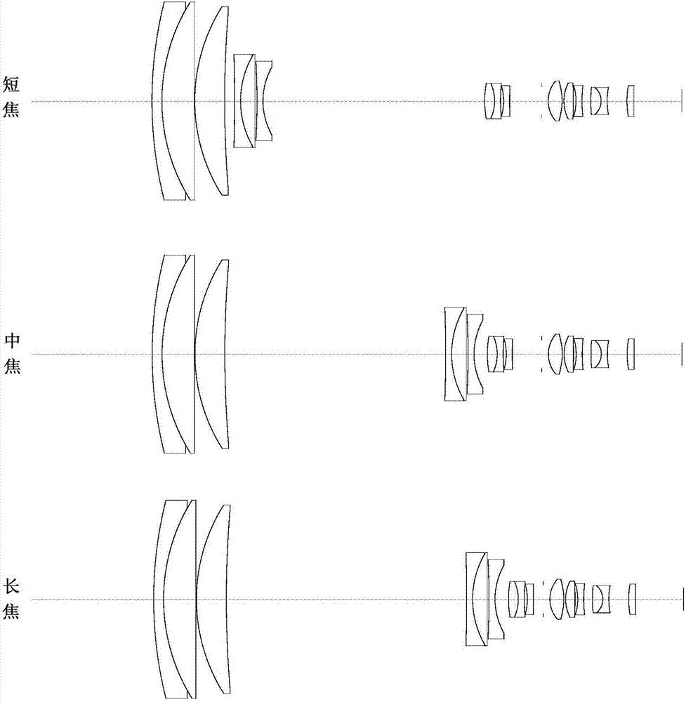 緊湊型連續(xù)變焦光學(xué)系統(tǒng)的制造方法與工藝