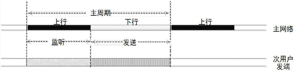 基于天線選擇和天線變長編碼的干擾消除方法與流程