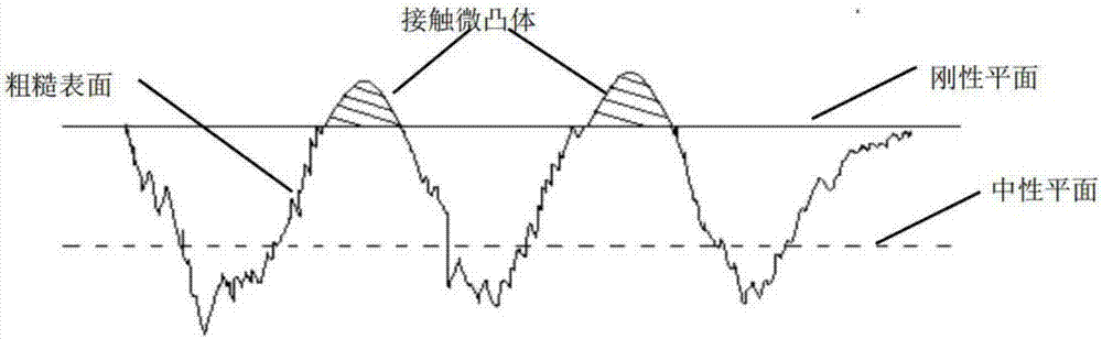 一种基于HSK100主轴刀柄高速运转下结合面的刚度计算方法与流程