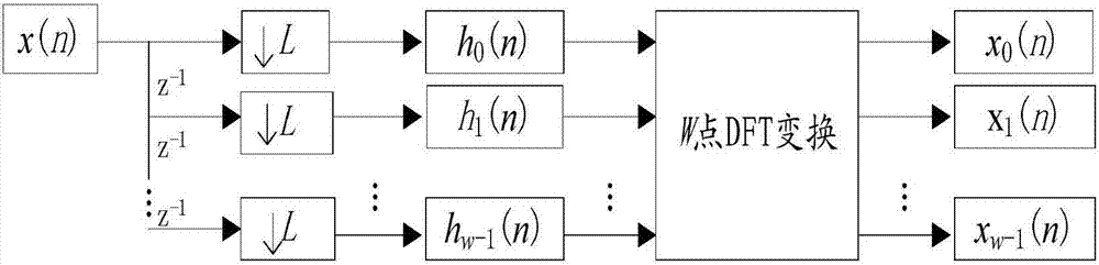 無(wú)線電通信參數(shù)自適應(yīng)配置方法和發(fā)射機(jī)與流程