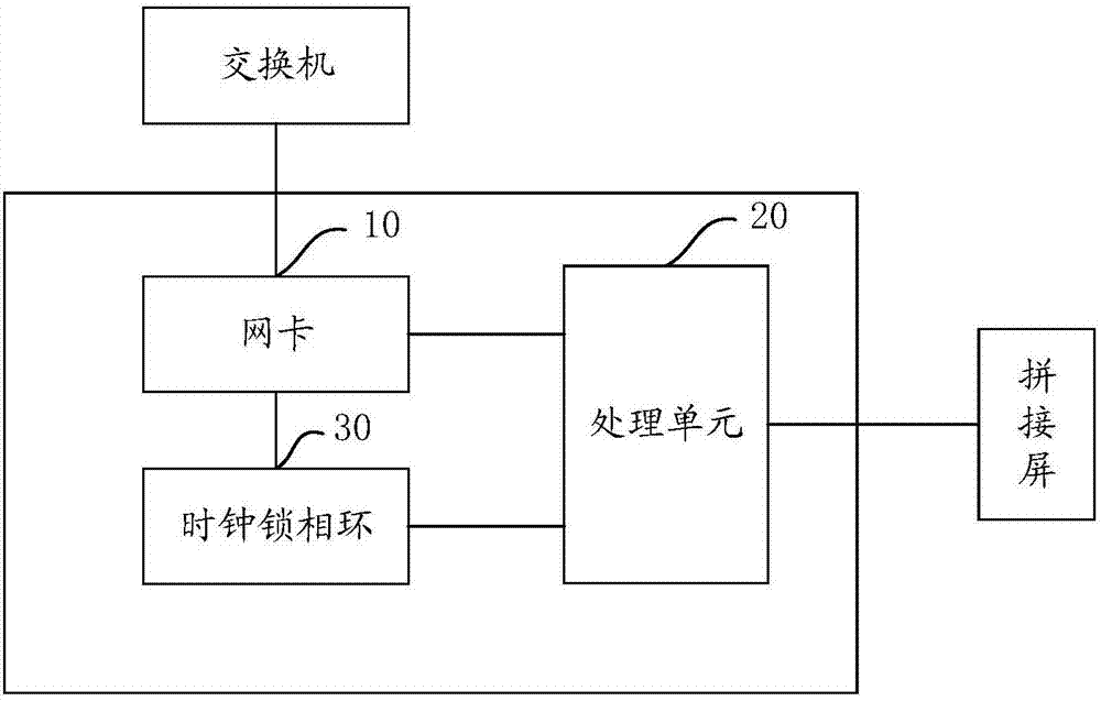 一種顯示控制單元、顯示系統(tǒng)及顯示同步方法與流程