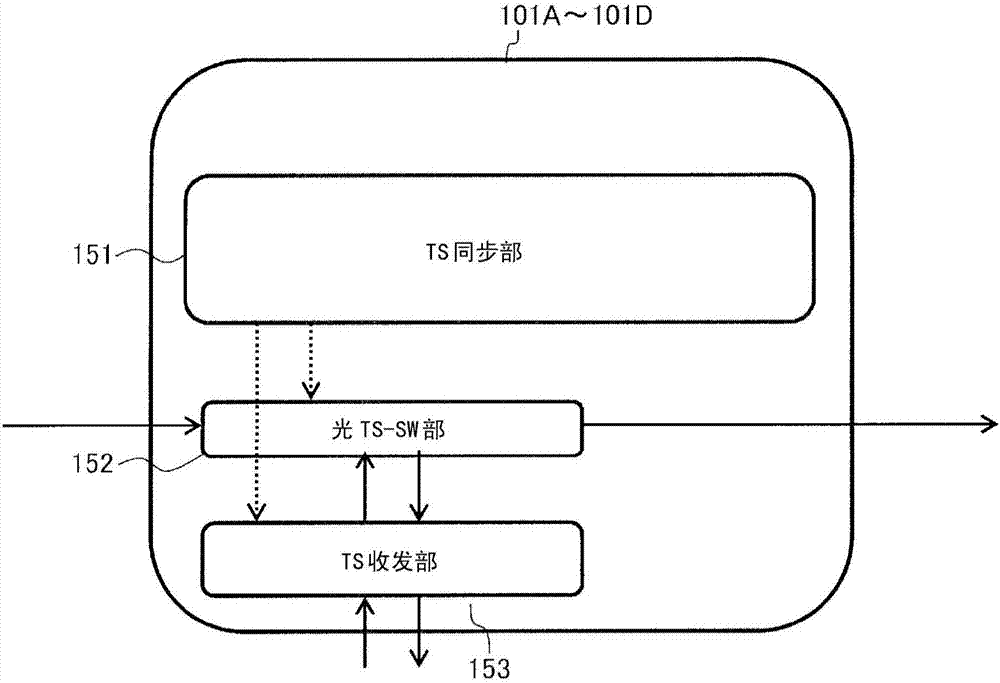 節(jié)點的制造方法與工藝