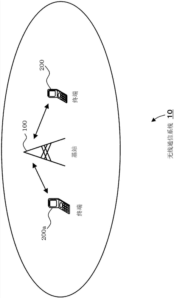 無線通信系統(tǒng)及無線通信方法與流程