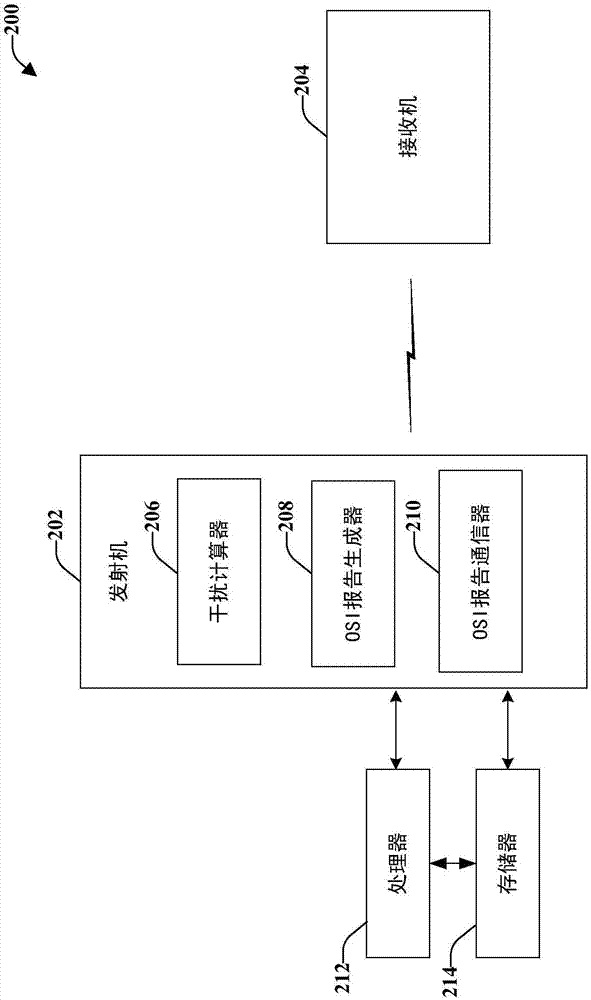 无线通信系统中的信号传输的制造方法与工艺