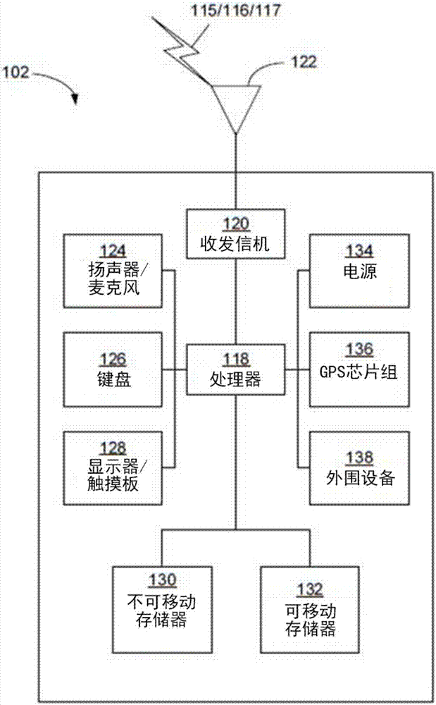 由WTRU執(zhí)行的用于ePDCCH的方法、WTRU、搜索空間監(jiān)視方法和UE與流程