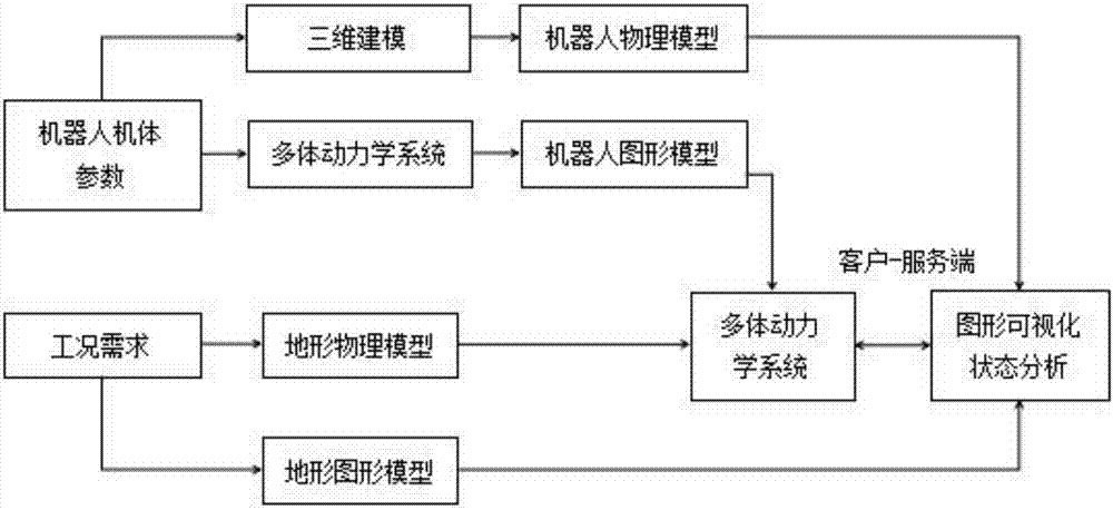 一种实时交互式四足机器人多步态动力学建模方法及系统与流程