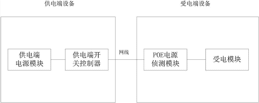 一种验证式POE供电系统、方法及控制系统与流程