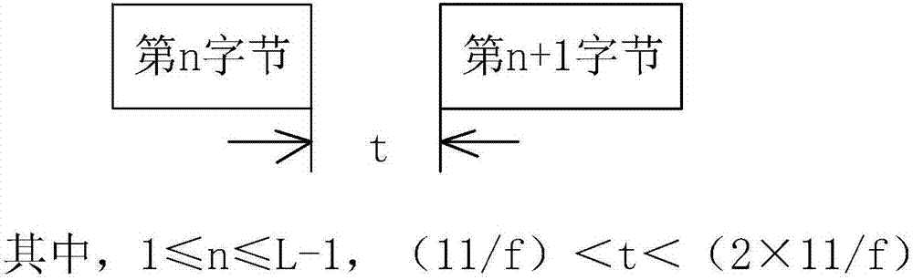 串行幀同步多型鎖定控制方法與流程