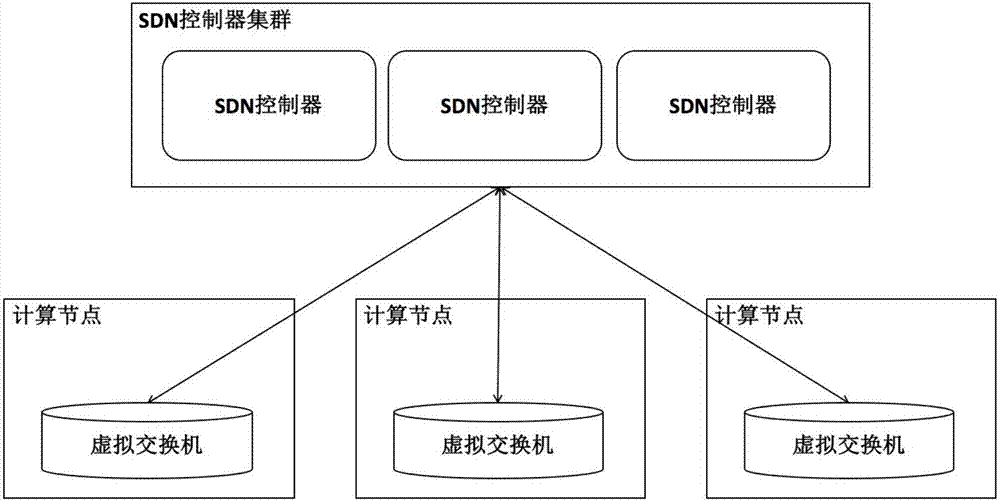 一种分布式架构软件定义网络控制器的调度方法与流程