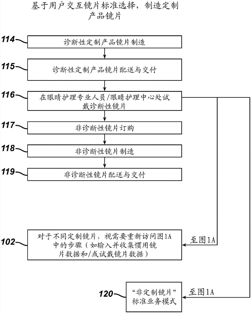 自由形態(tài)定制鏡片設(shè)計制造設(shè)備、系統(tǒng)和業(yè)務(wù)方法與流程