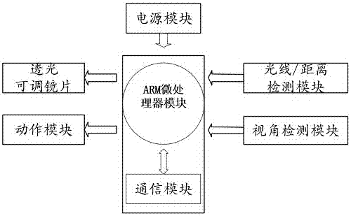 基于大數(shù)據(jù)的眼疲勞識別方法及其智能眼鏡與流程