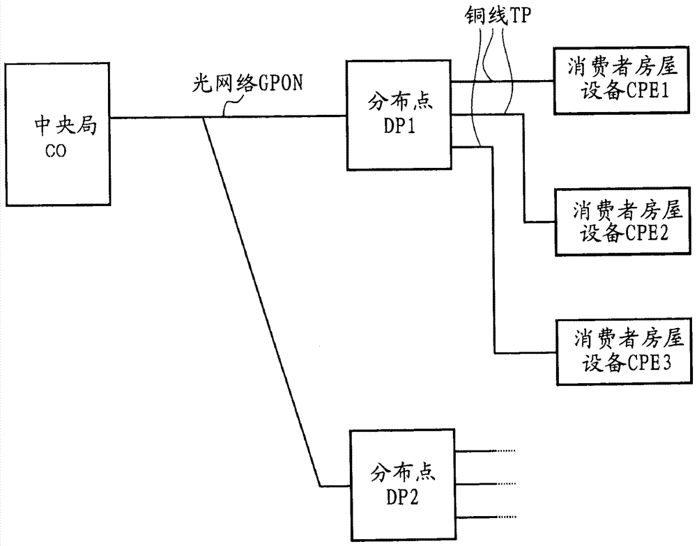 用于來(lái)自分布點(diǎn)的多服務(wù)操作的分組封裝的方法與流程