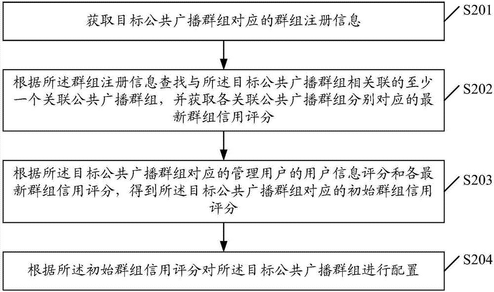 一种数据处理方法和装置与流程