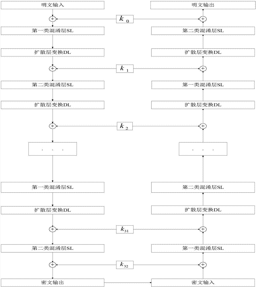 一種明文數(shù)據(jù)加密方法及設(shè)備與流程