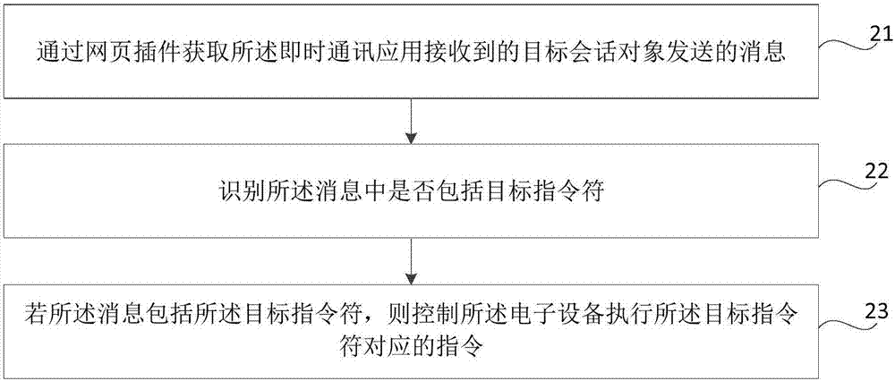 电子设备的控制方法、装置及计算机可读存储介质与流程