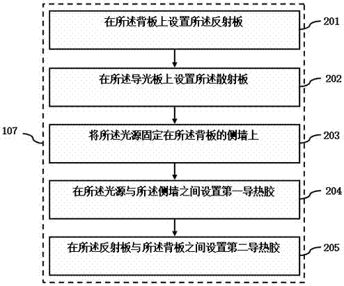 顯示裝置的制造方法與流程