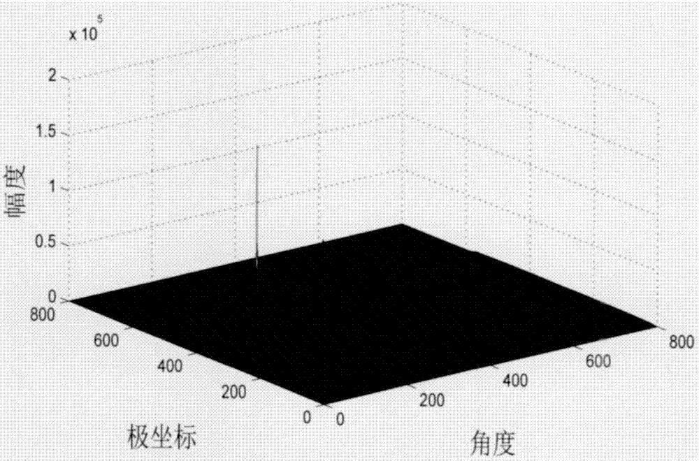 一種OFDM系統(tǒng)中的時(shí)頻聯(lián)合同步方法及裝置與流程