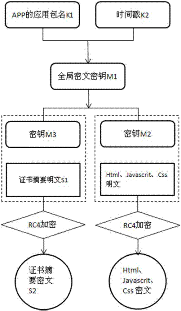 一種基于RC4算法的代碼全包加密方法與流程