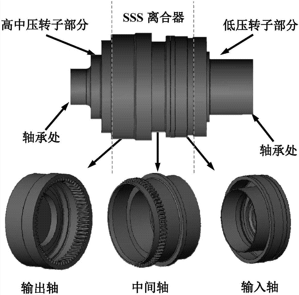 一种基于等效刚度法的SSS离合器动力学建模方法与流程