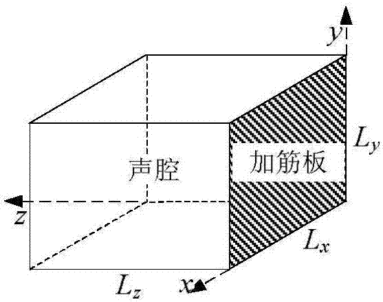 一种计及非共振传输的中频动响应预示方法与流程