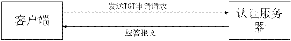 用于Hadoop集群的身份认证方法与流程