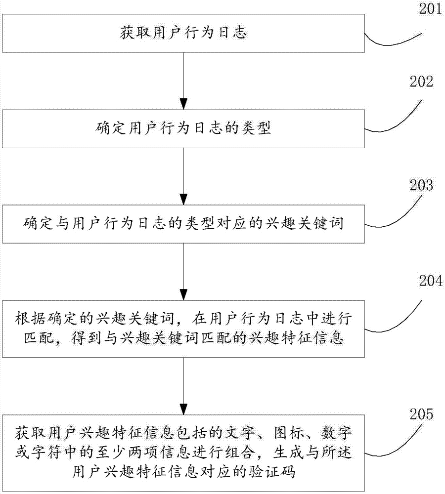 用戶信息保護方法及裝置與流程