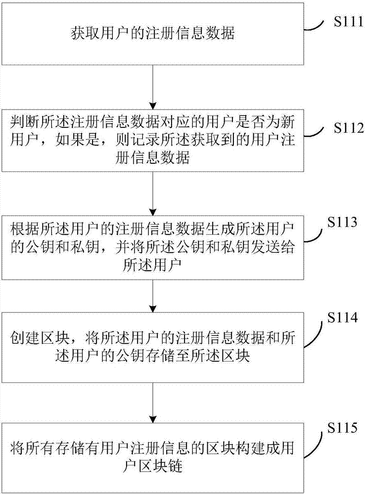 一种用户认证方法及系统与流程