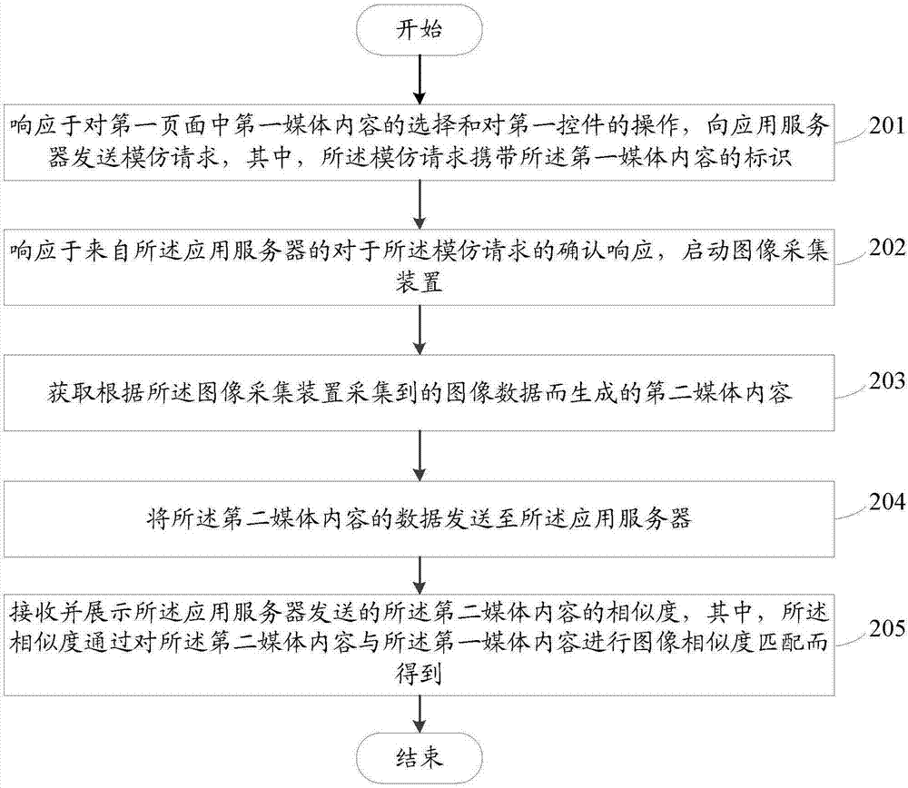 媒体数据处理方法、装置及存储介质与流程