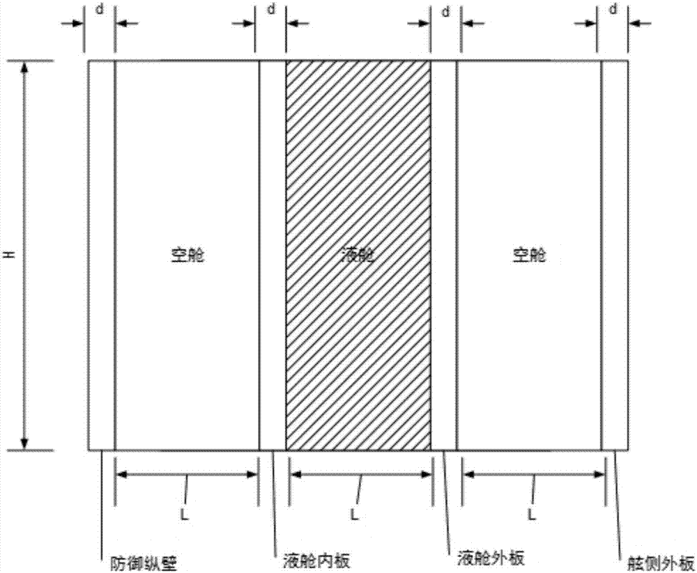 一種爆炸載荷作用下艦船防護(hù)結(jié)構(gòu)的系統(tǒng)可靠性分析方法與流程