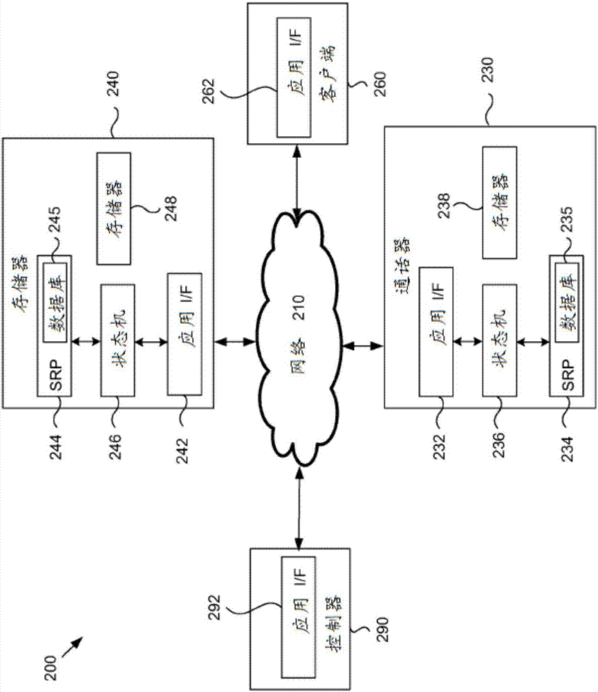 用于使用AVB網(wǎng)絡(luò)中的應(yīng)用層結(jié)構(gòu)管理音頻/視頻流的系統(tǒng)的制造方法與工藝