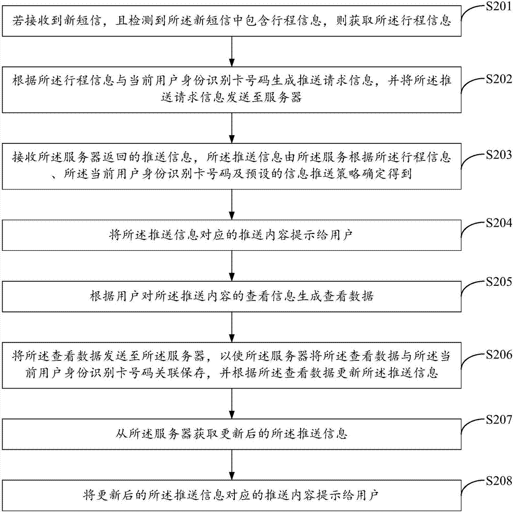 一種信息推送方法、終端及服務(wù)器與流程