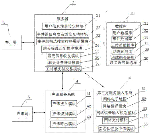 隨時(shí)間關(guān)注度在地圖動(dòng)態(tài)顯示事件和撮合聊天方法及系統(tǒng)與流程