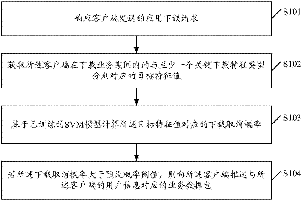 一種數(shù)據(jù)下載處理方法和裝置與流程