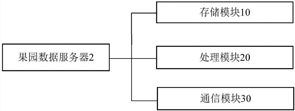 果園生態(tài)環(huán)境無線傳感器網(wǎng)絡(luò)監(jiān)測系統(tǒng)的制造方法與工藝