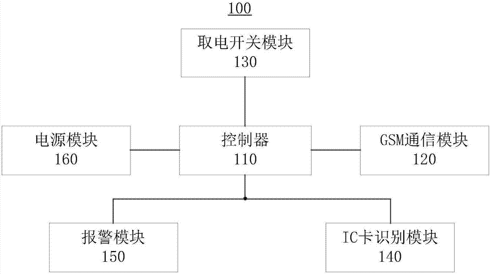 一種數(shù)據(jù)采集系統(tǒng)和數(shù)據(jù)處理方法與流程