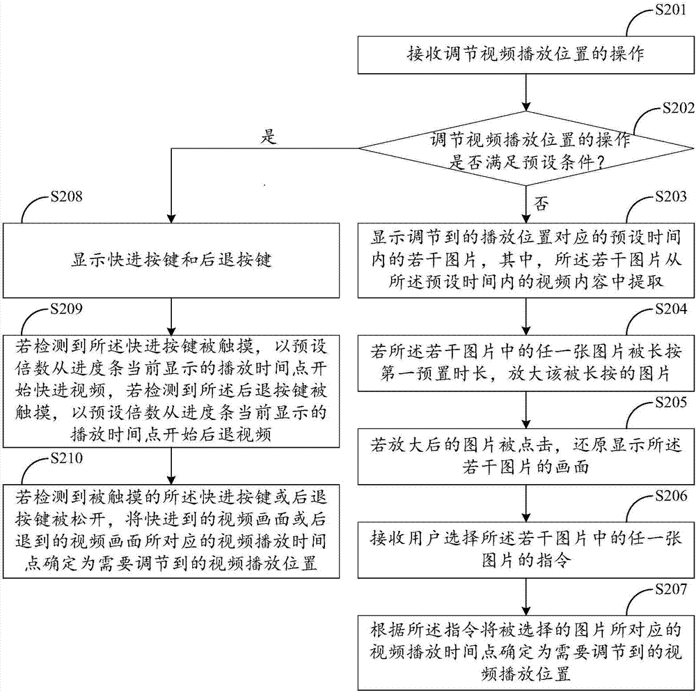 調(diào)節(jié)視頻播放位置的方法、終端及計算機可讀存儲介質(zhì)與流程