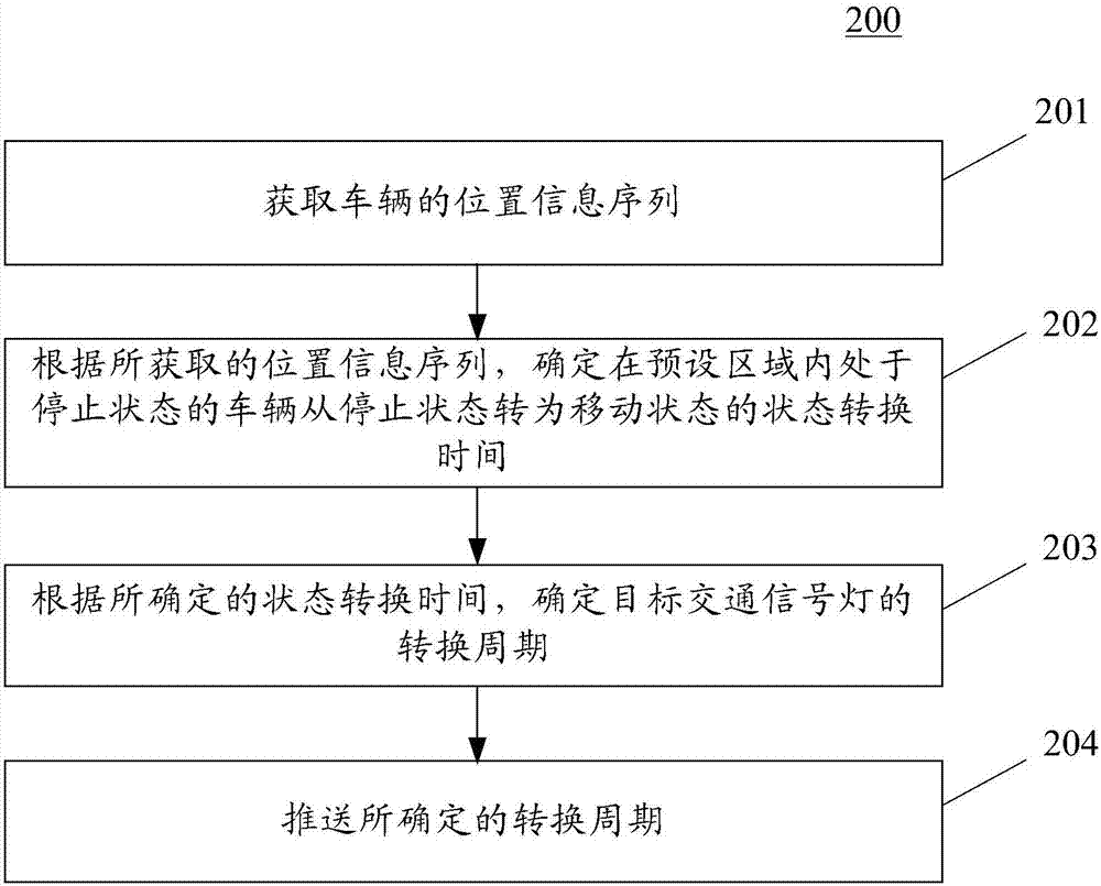 用于推送信息的方法和裝置與流程