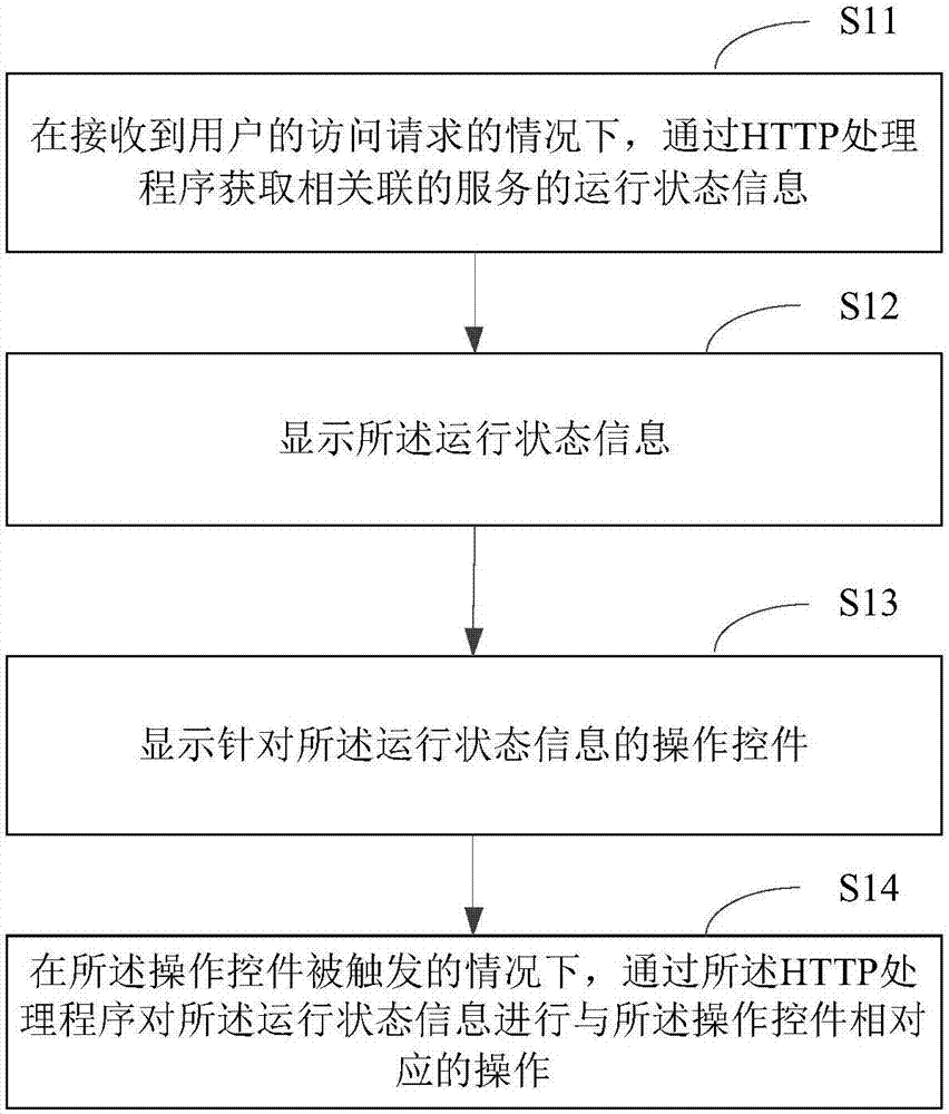 服務(wù)狀態(tài)監(jiān)控方法及裝置與流程