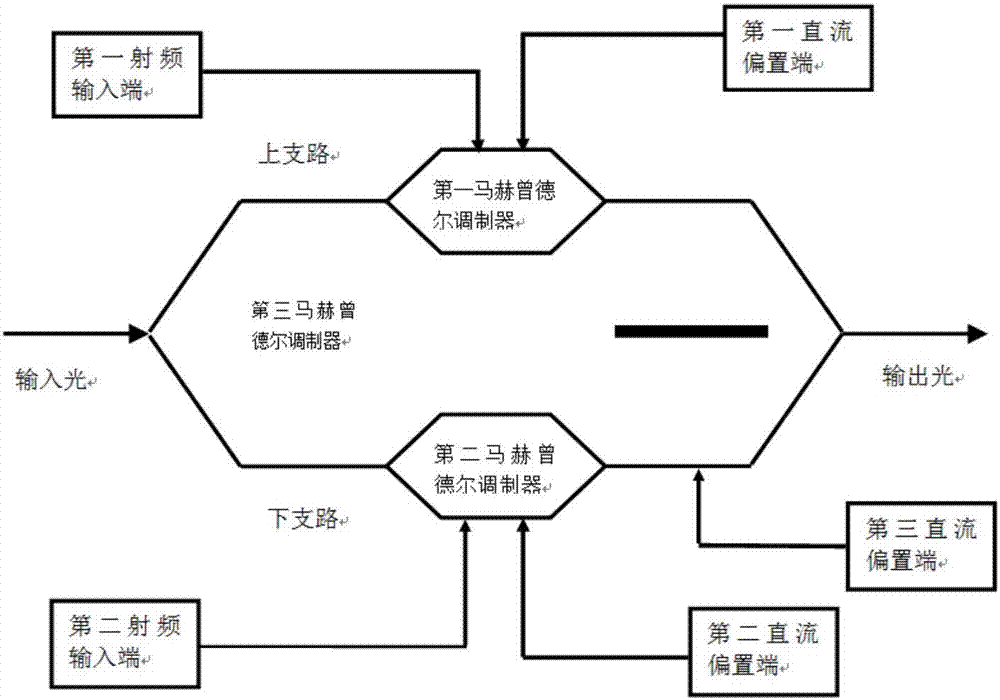 基于受激布里渊散射效应和光频梳的微波信号产生方法及装置与流程