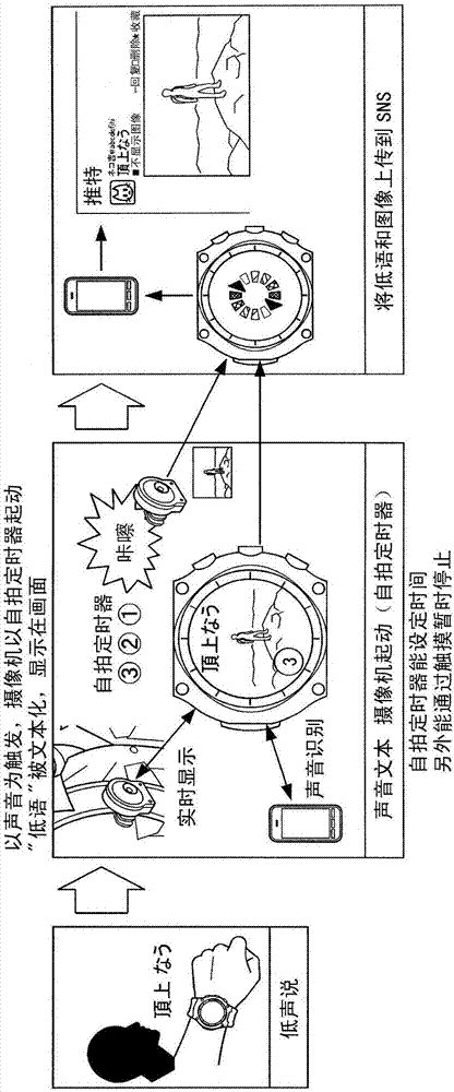 電子設(shè)備、系統(tǒng)以及保存控制方法與流程