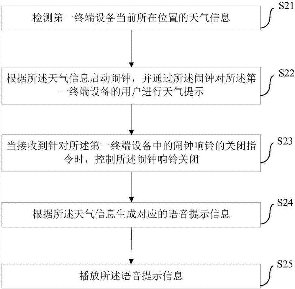 鬧鐘控制方法和裝置與流程