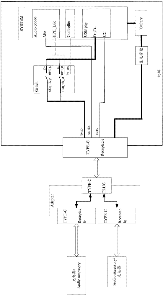 一種充電及音頻數(shù)據(jù)處理的方法及終端與流程