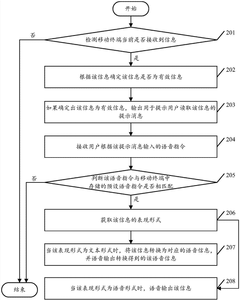 一種信息處理方法及移動終端與流程