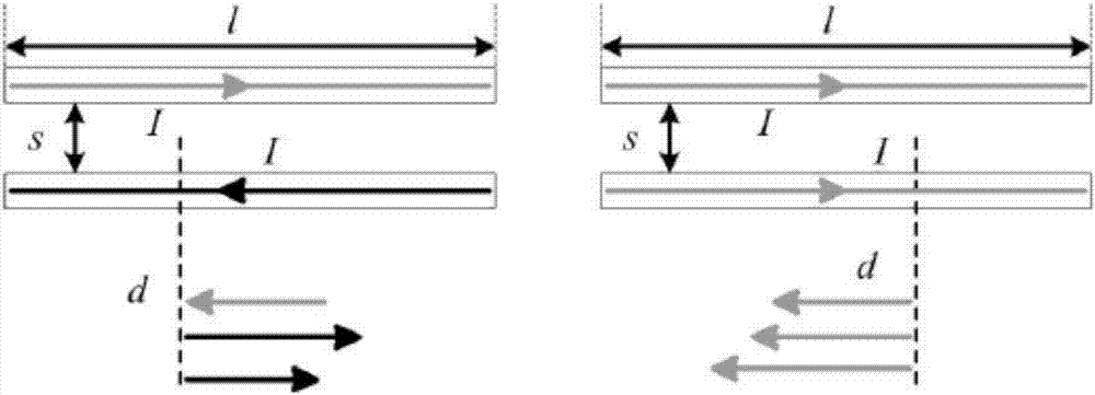 一種高性能PCB的SI、PI和EMC協(xié)同設(shè)計(jì)方法與流程